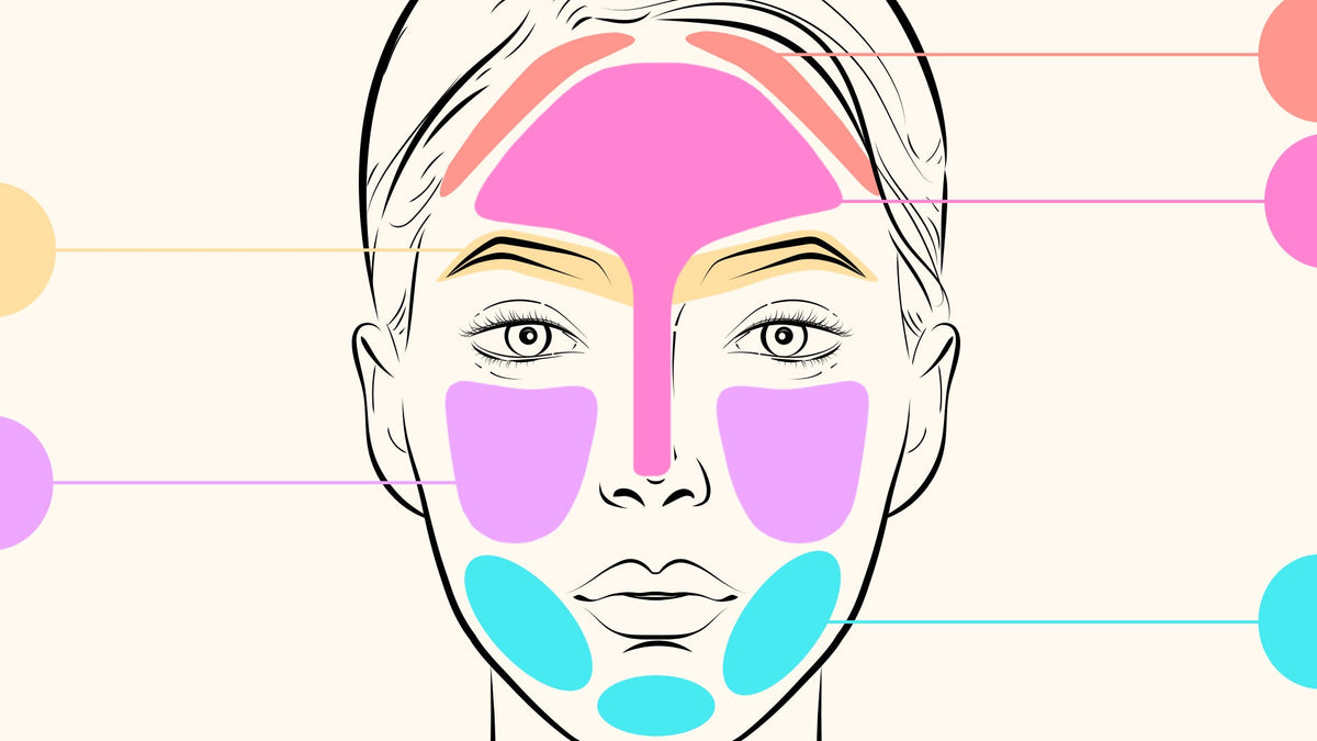 Face Path What Is Face Mapping? | Give Me Cosmetics